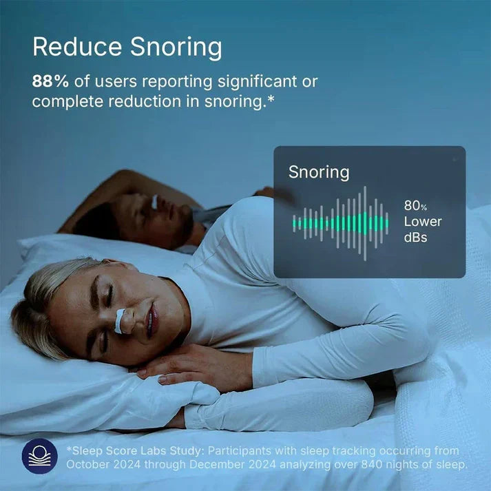 Sleepco Nasal Dilator Starter Kit. 4 Sizes. Improve airflow